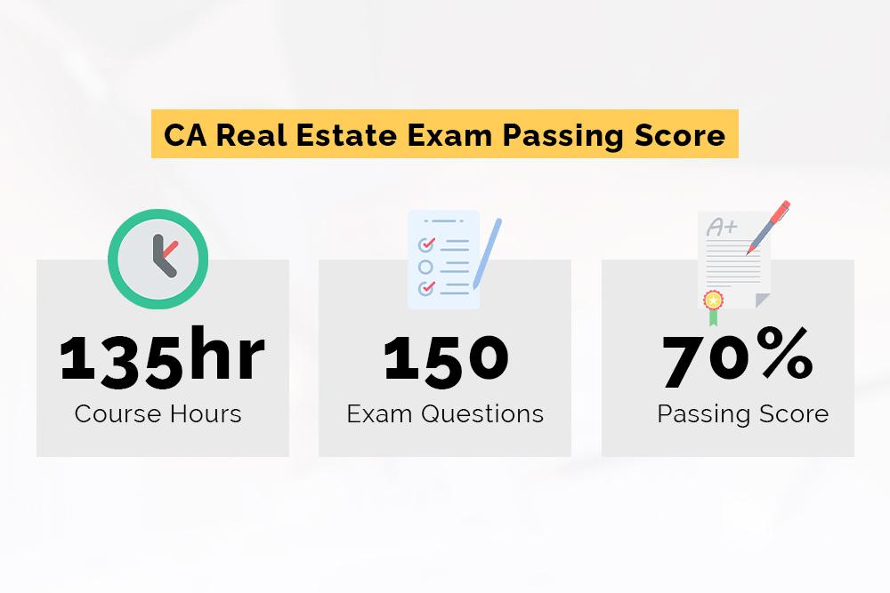 Ultimate Guide to CA Real Estate Exam Pass Rates and Scores