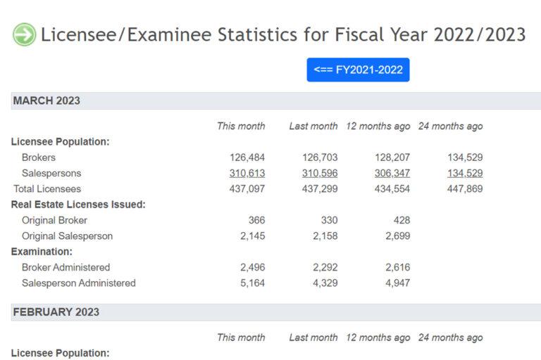Ultimate Guide to CA Real Estate Exam Pass Rates and Scores