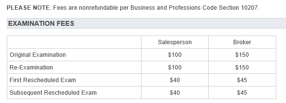 California Department of Real Estate (DRE) State Exam Fees