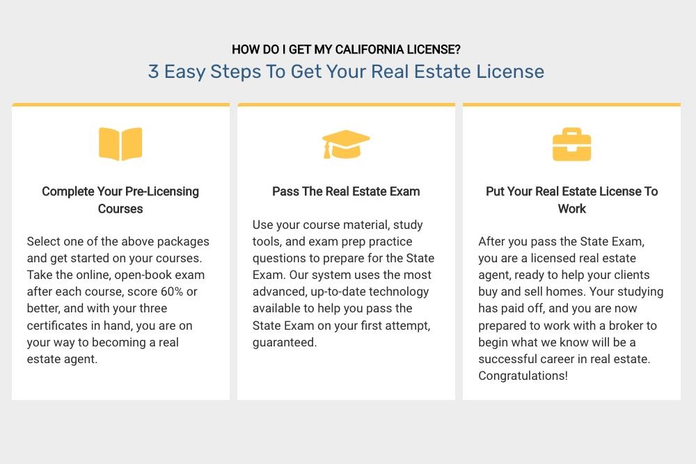 Steps to Get License